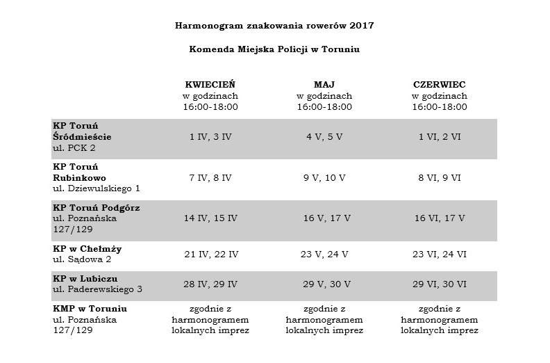 znakowanie rowerów1