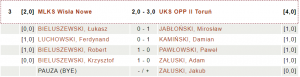 MLKS Wisła Nowe - UKS OPP II Toruń 2:3 (fot. chessarbiter)