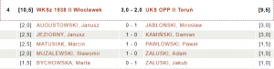 WKSz 1938 II Włocławek - UKS OPP II Toruń 3:2 (fot. chessarbiter)