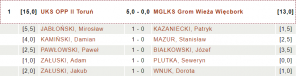 UKS OPP II Toruń - MGLKS Grom Wieża Więcbork (fot. chessarbiter)