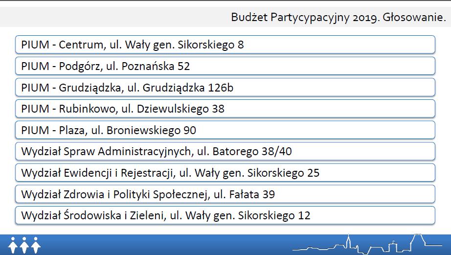 Głosowanie na Budżet Partycypacyjny 2019 (fot. torun.pl)