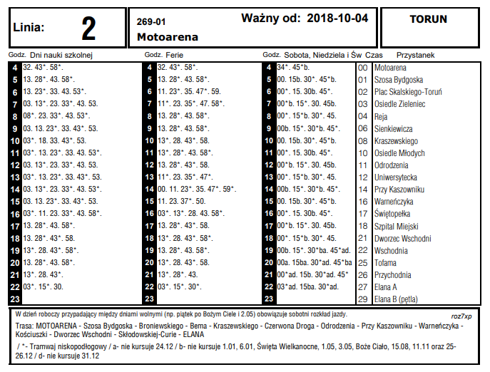 Odjazdy tramwajów linii nr 2 z pętli Motoarena